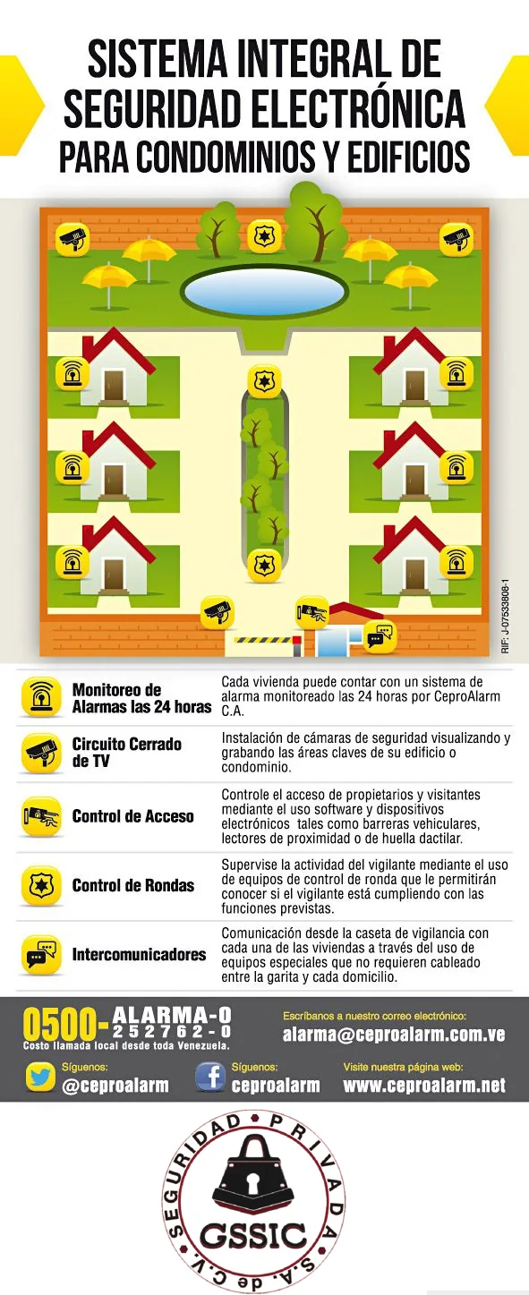 Sistema integral de seguridad electrónica para condominios